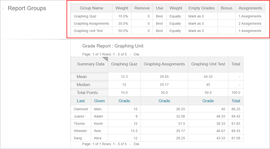 Table with summary of groups in the grade report appears above the grade report.